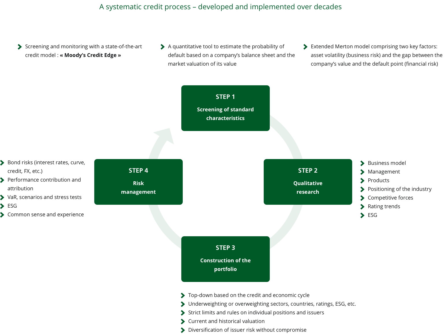 kredistetegien schema