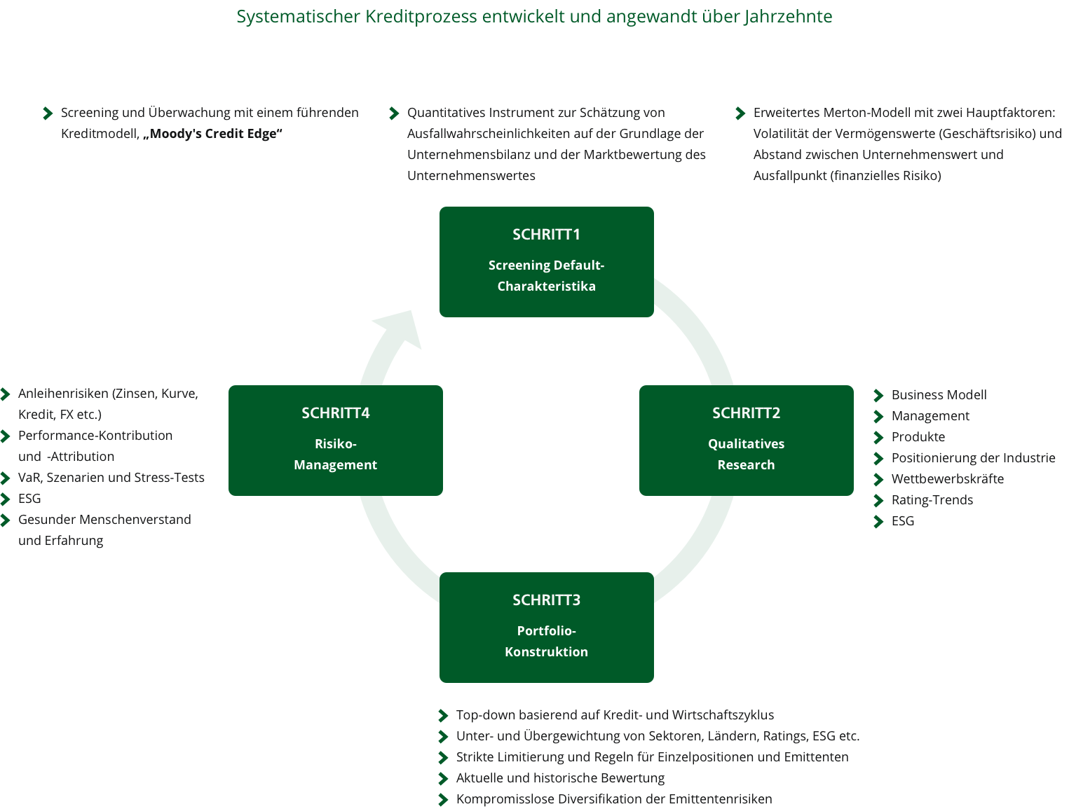 kredistetegien schema