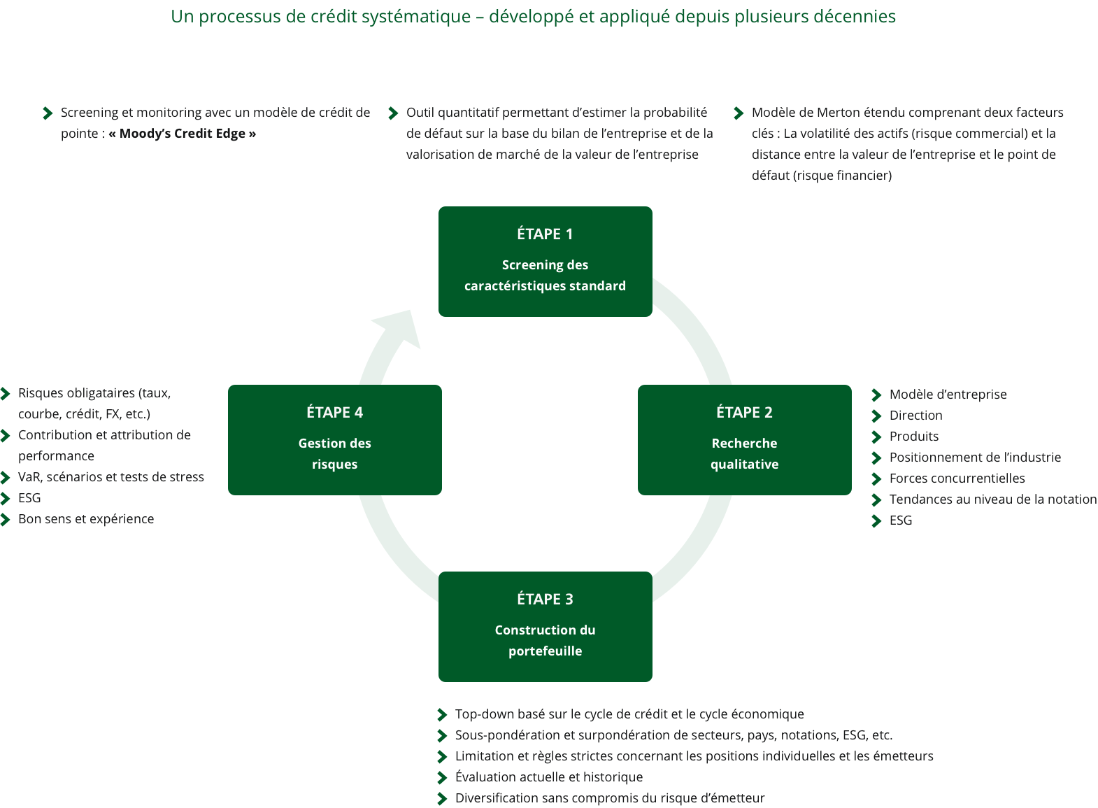 kredistetegien schema